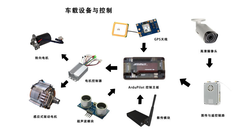 安保巡邏機器人